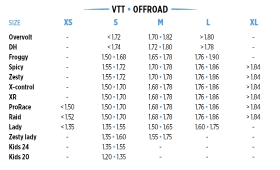 Size chart