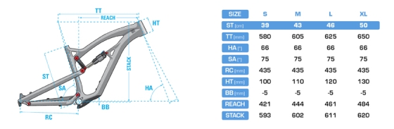 Geometry