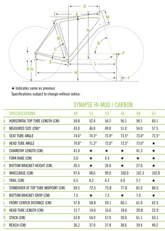cannondale system six geometry