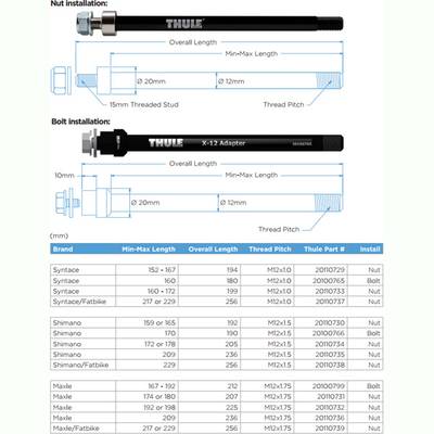 Thule Chariot SPARE TH Syntace 162-174 x 1 mm Nut