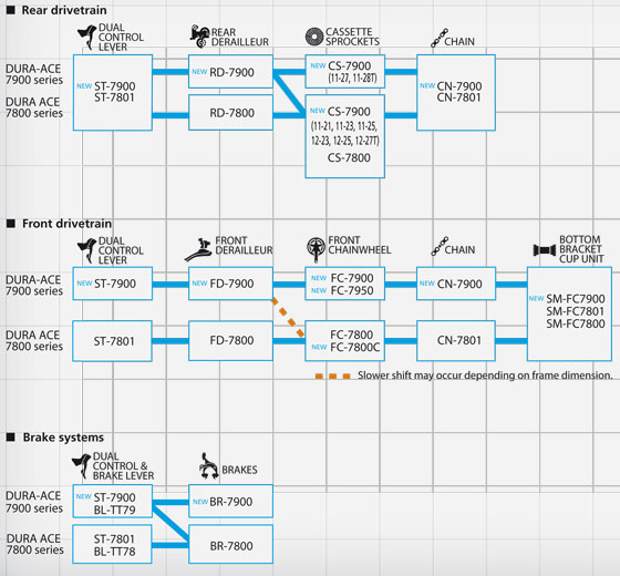 Shimano Shifter Compatibility Chart