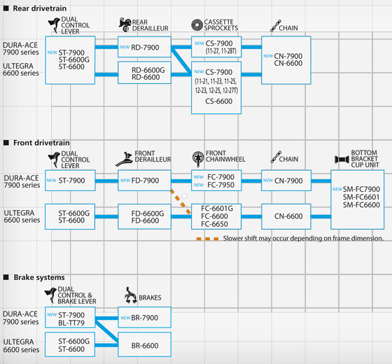 Shimano Crankset Compatibility Chart