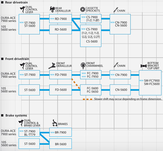 Shimano Mtb Compatibility Chart