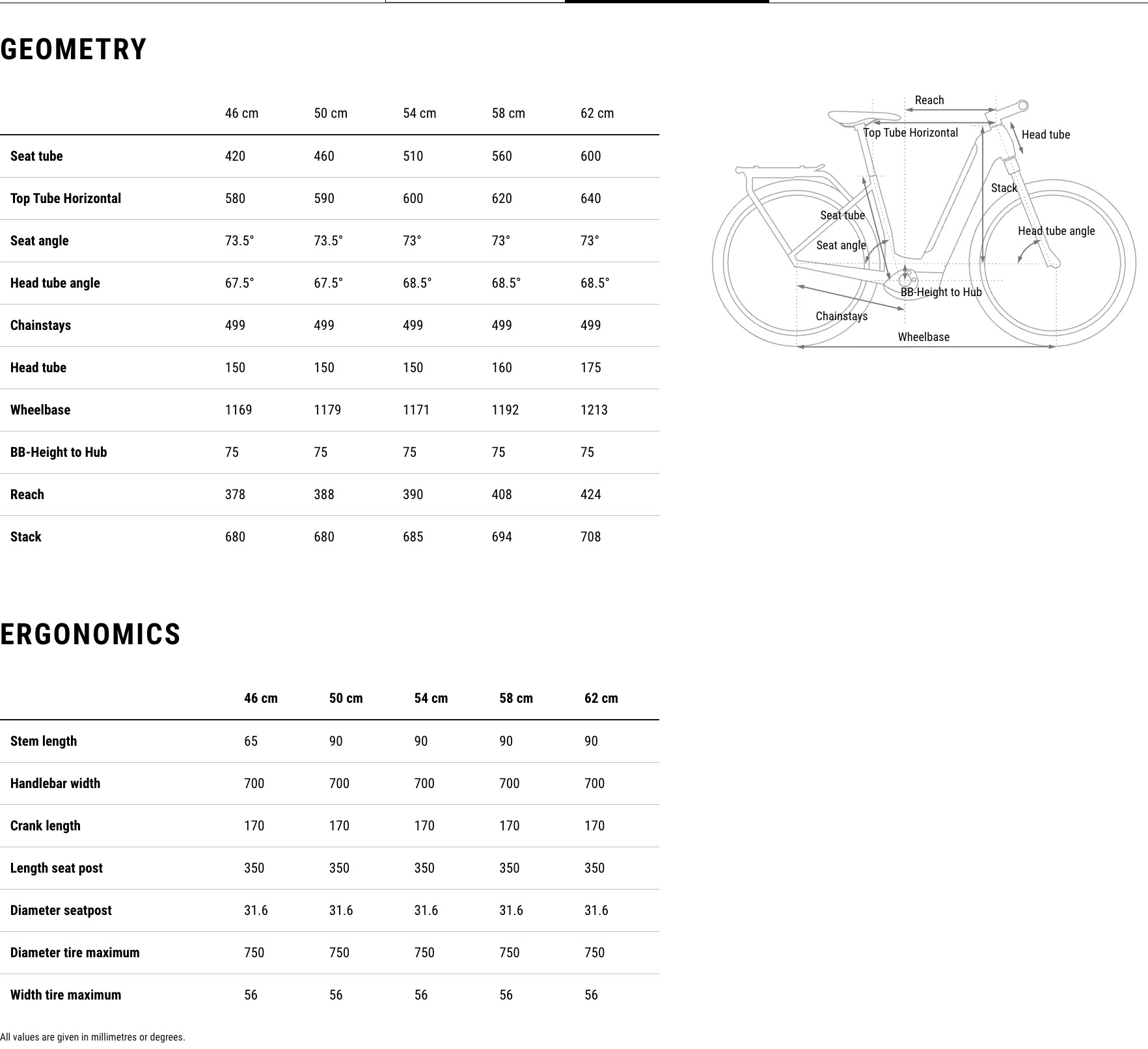 Cube Bicycles 2026
