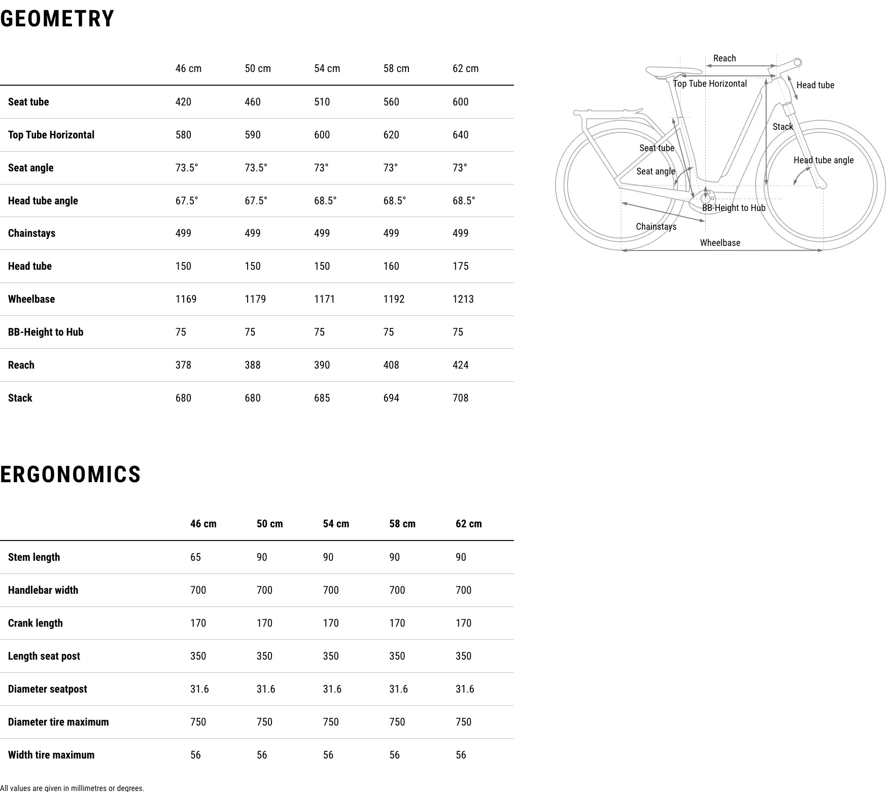 Cube Bicycles 2026