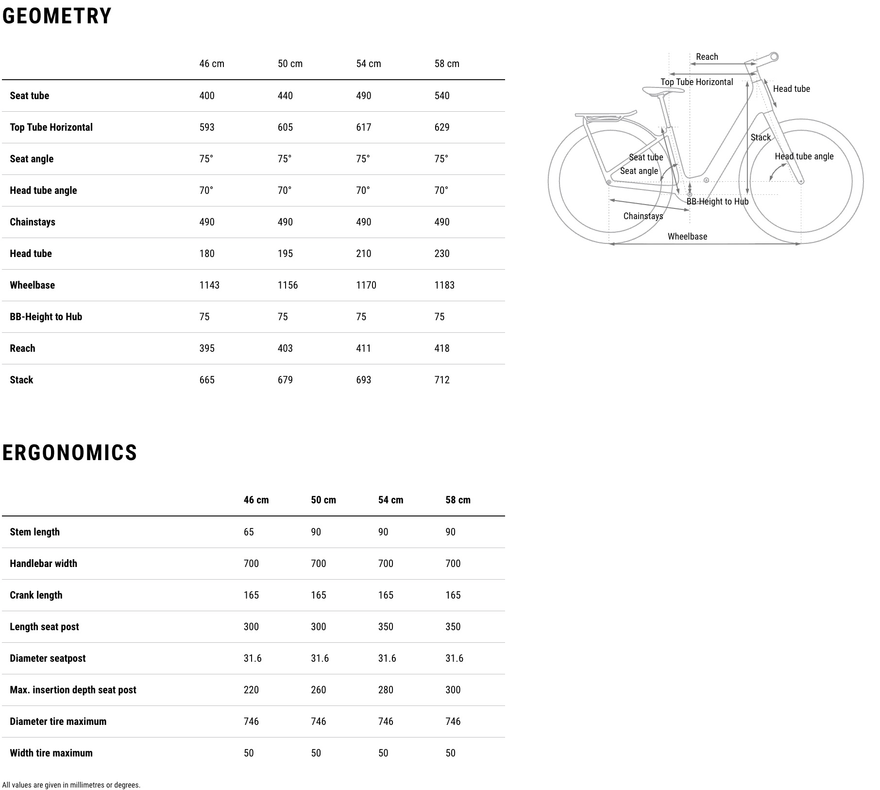 Cube Bicycles 2026