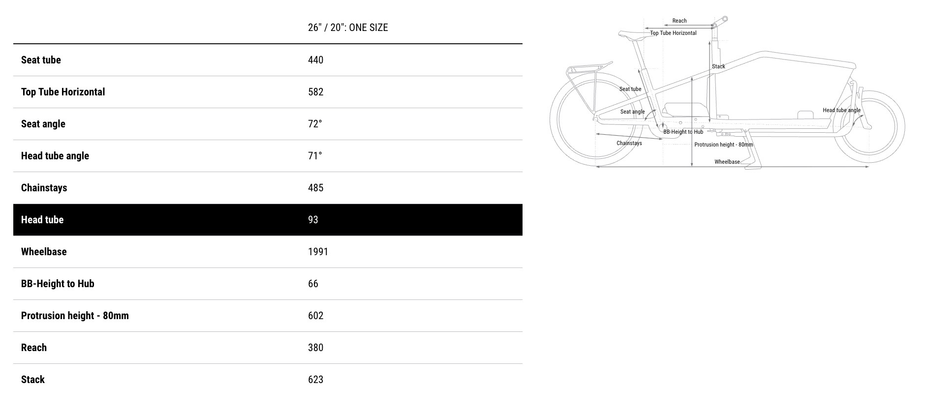 Cube Bicycles 2026
