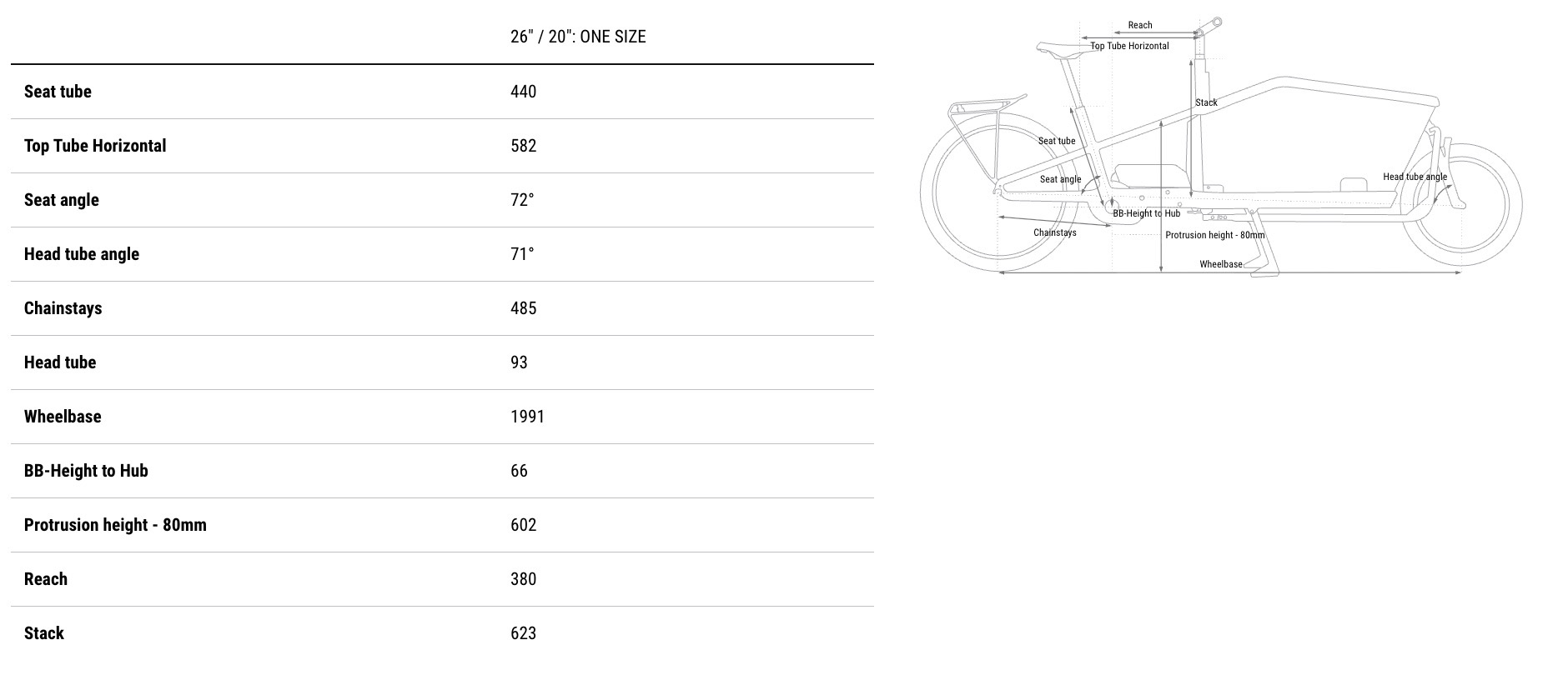 Cube Bicycles 2026