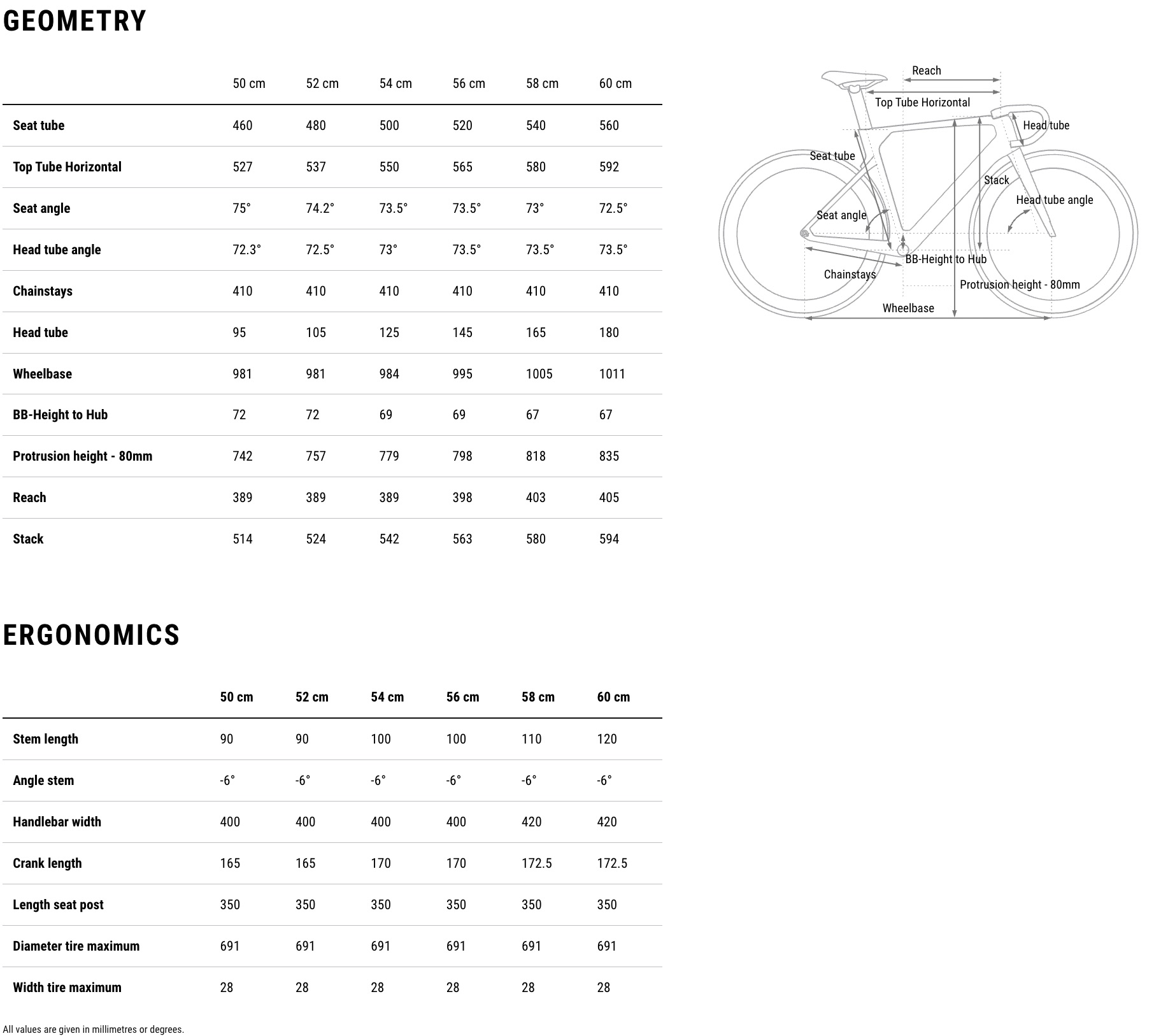 Cube Bicycles 2026
