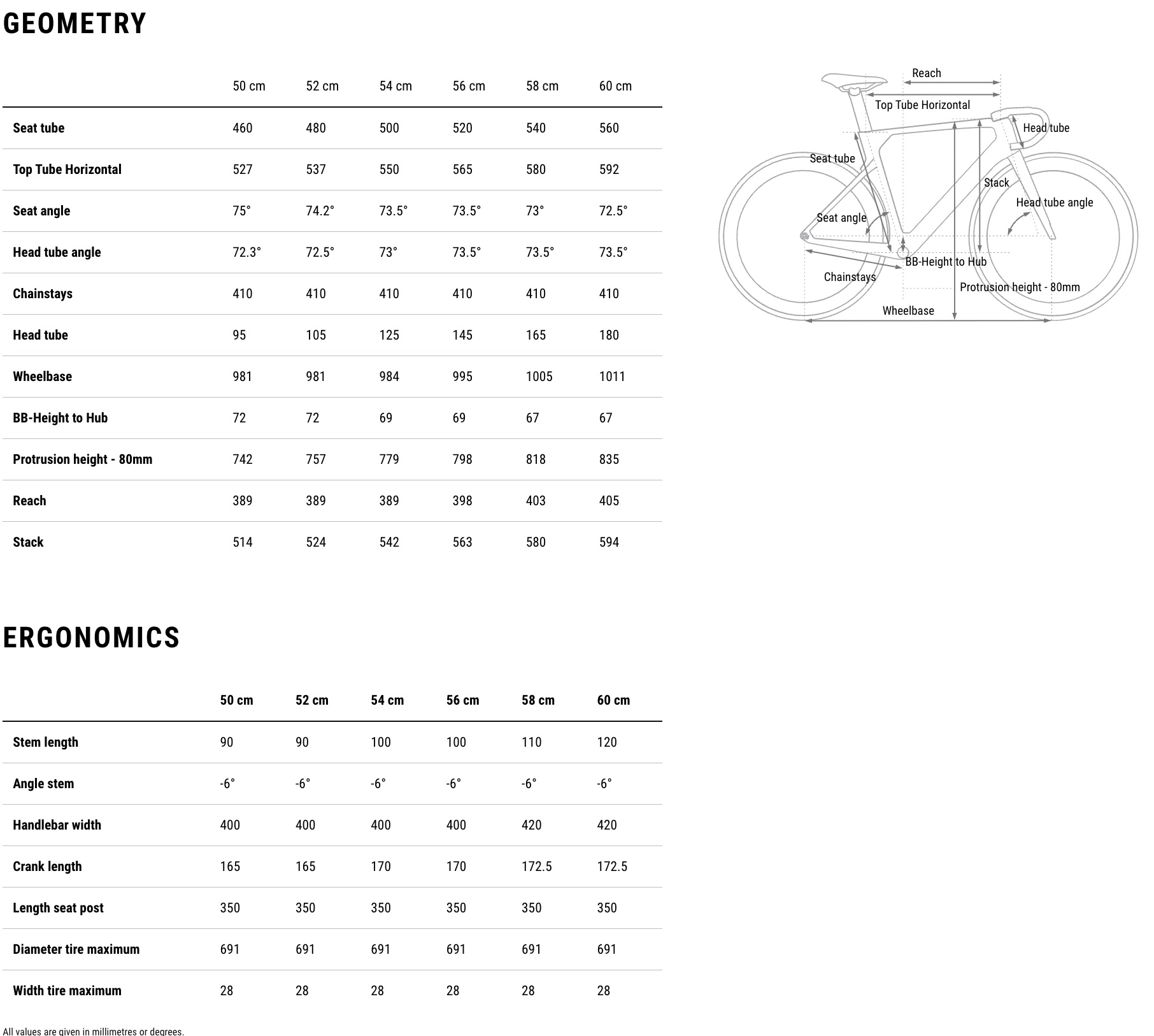 Cube Bicycles 2026