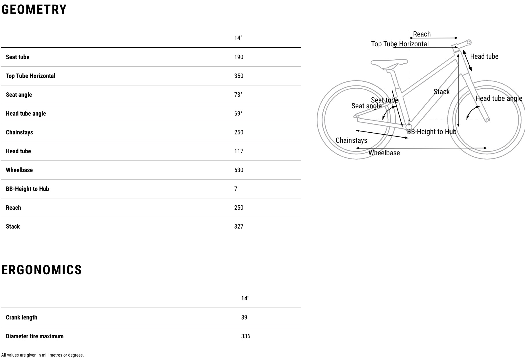 Cube Bicycles 2026
