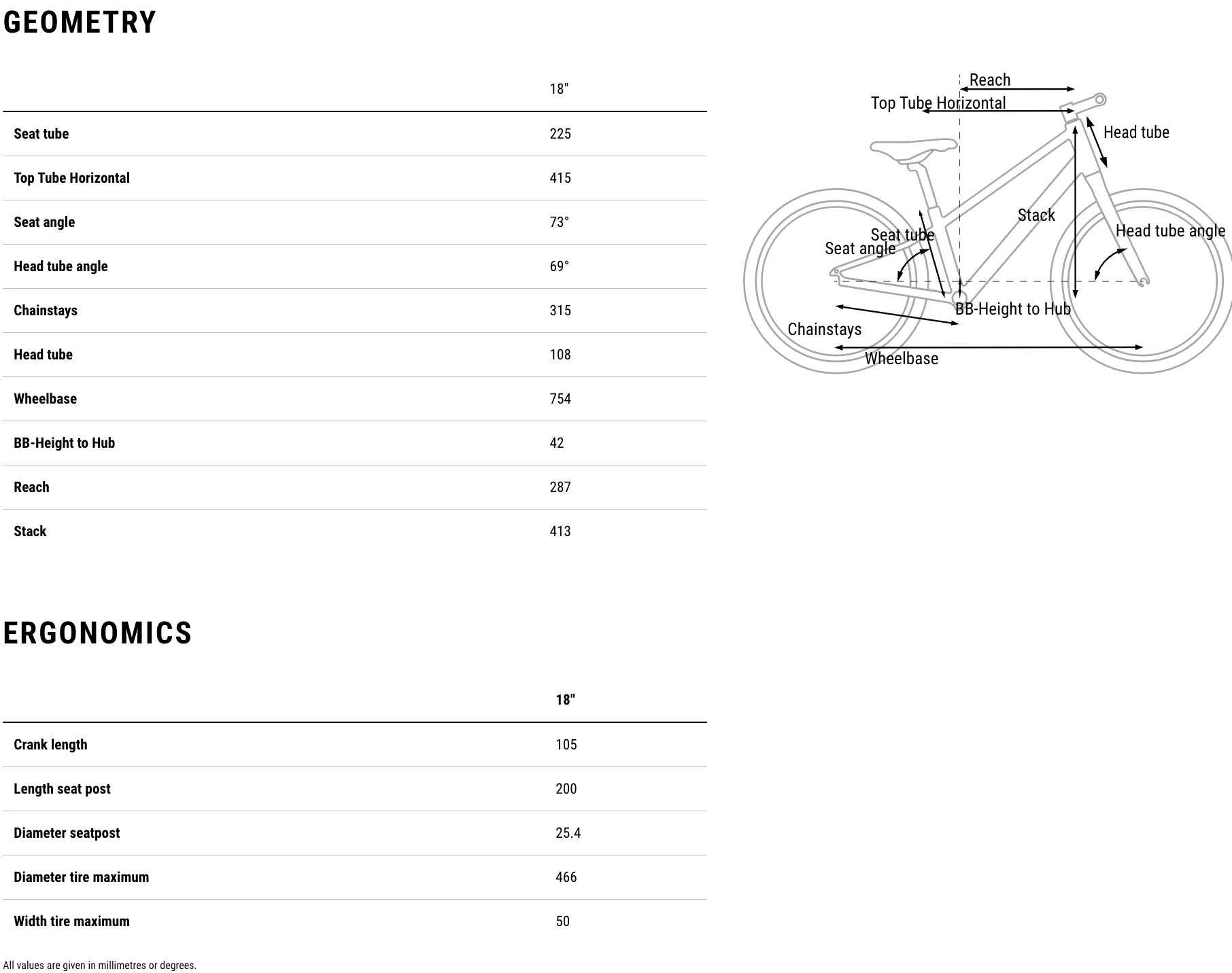 Cube Bicycles 2026