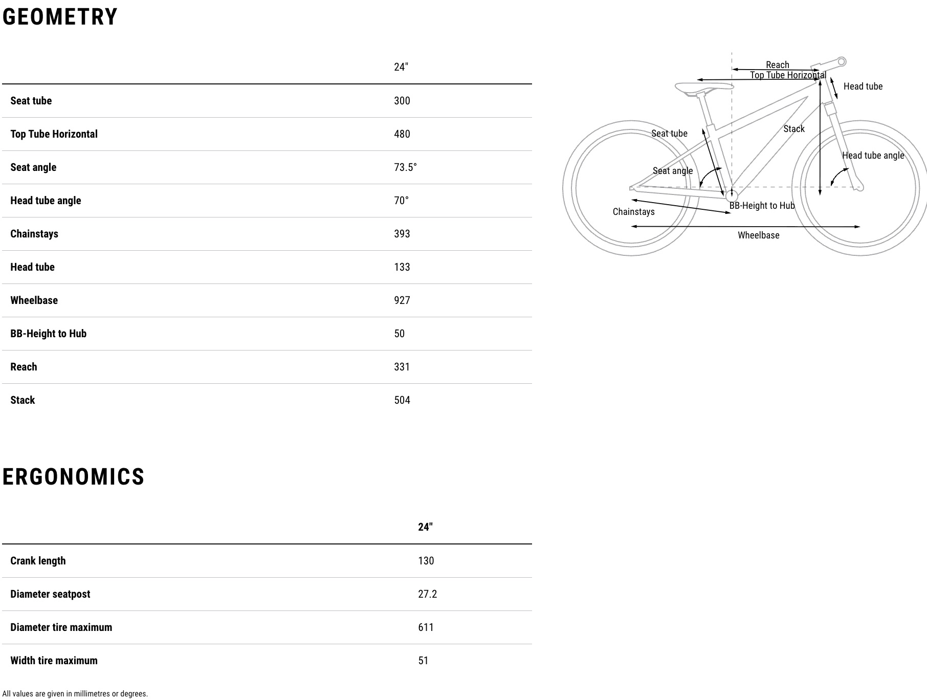 Cube Bicycles 2026