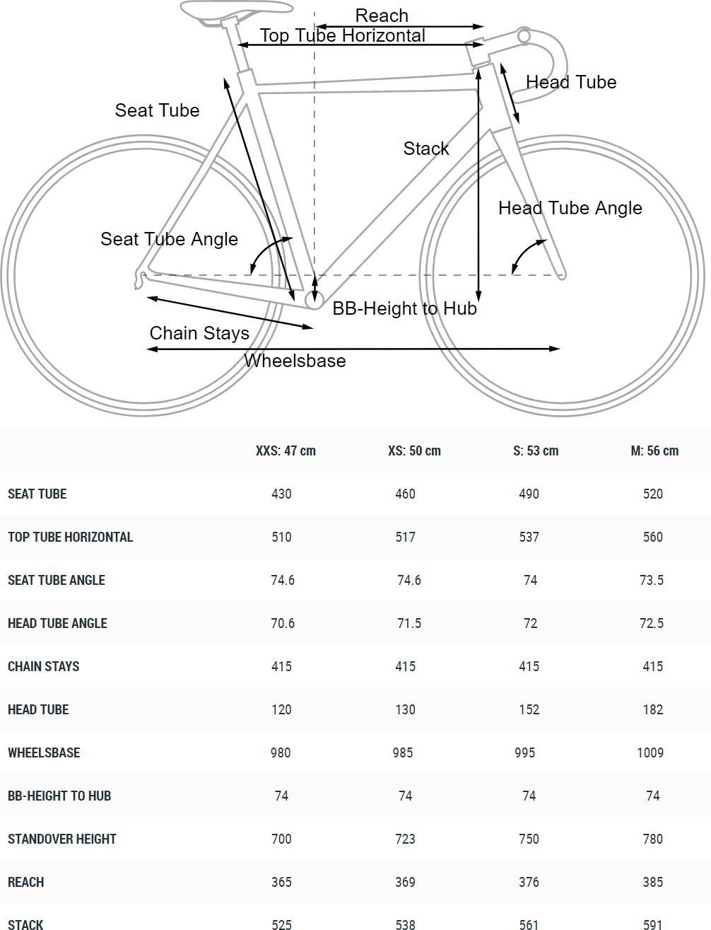 Cube Axial WS