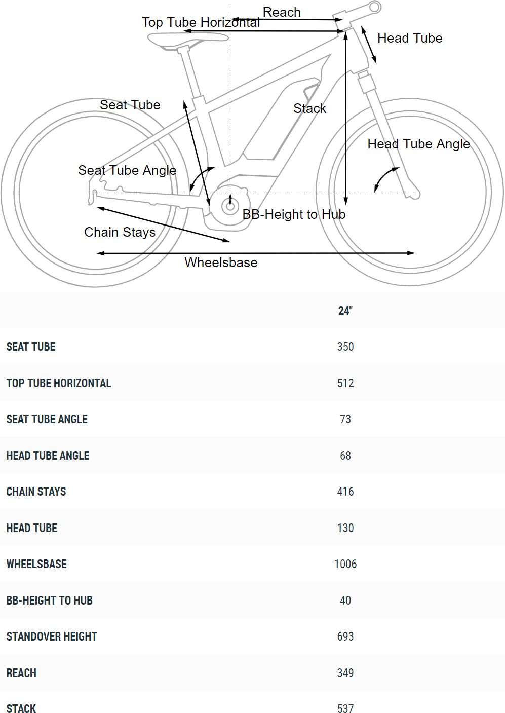 Cube acid 240 ebike cheap