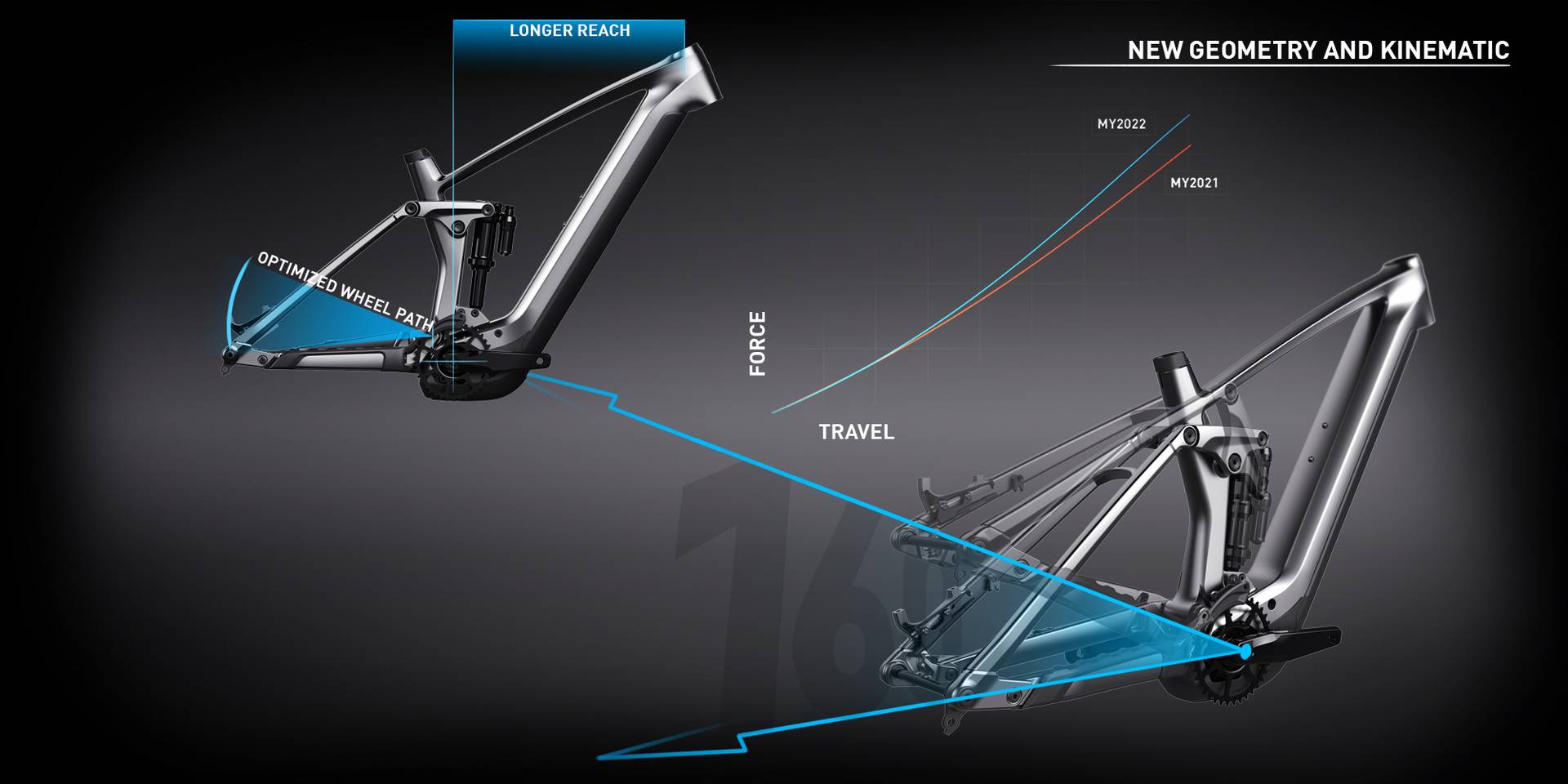 Cube Stereo Hybrid 160