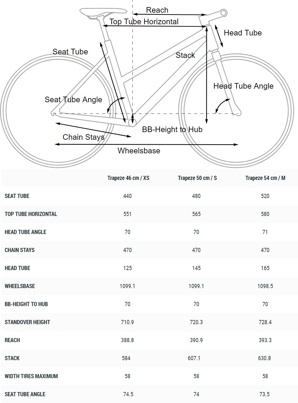 Cube Hyde Pro 2022