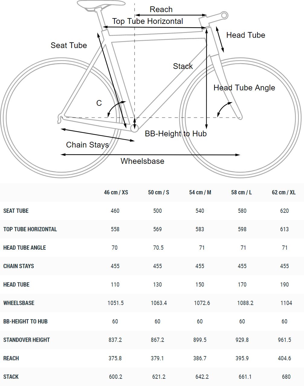 Cube bike size guide hotsell