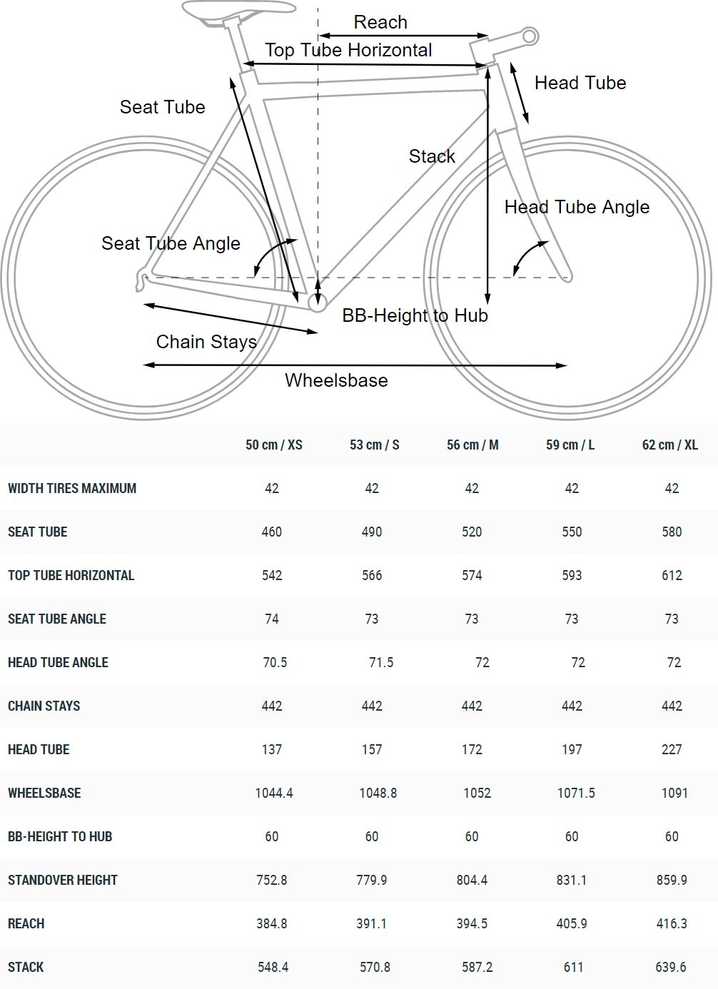 Cube SL ROAD PRO