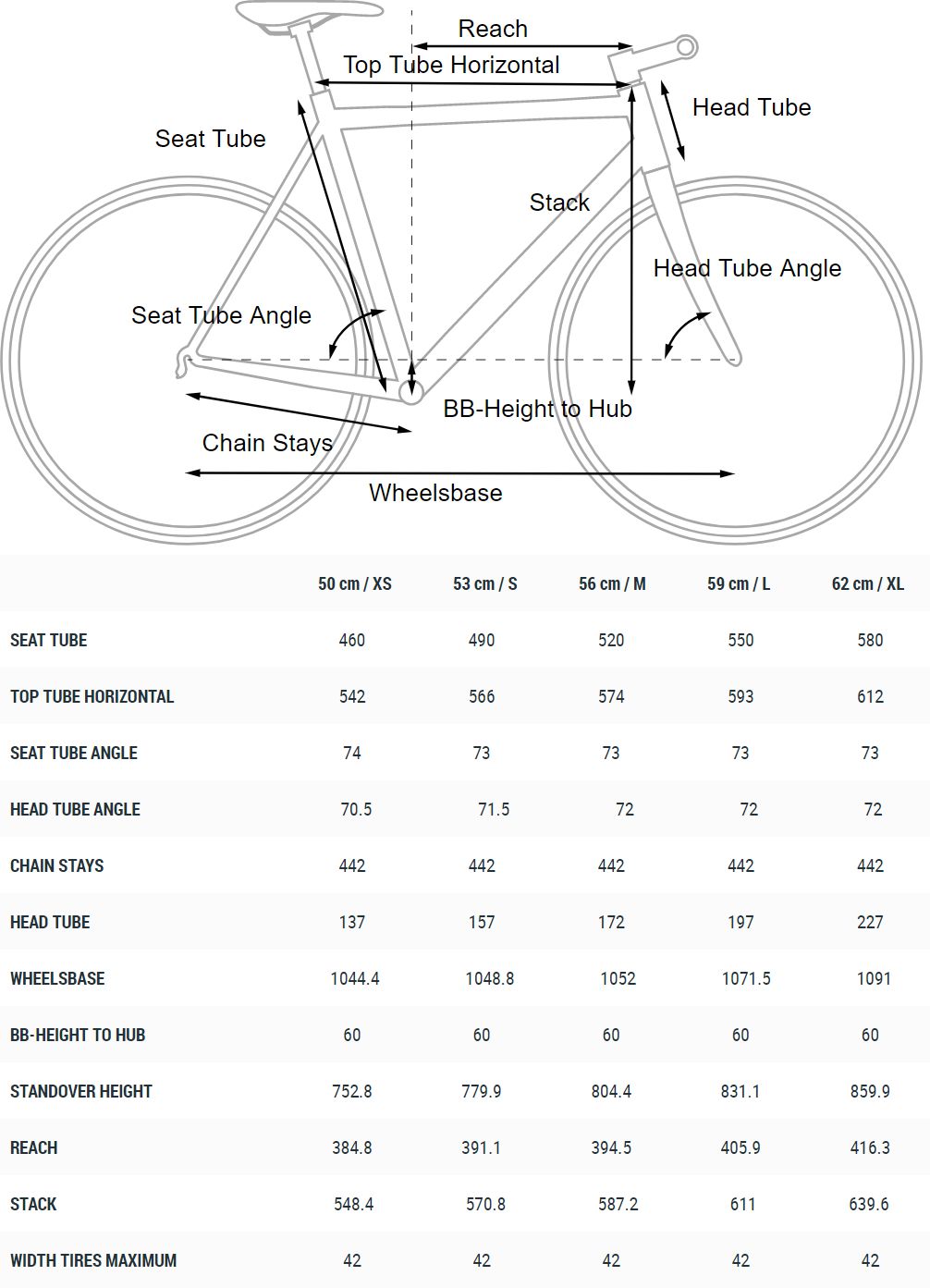 Cube SL ROAD RACE