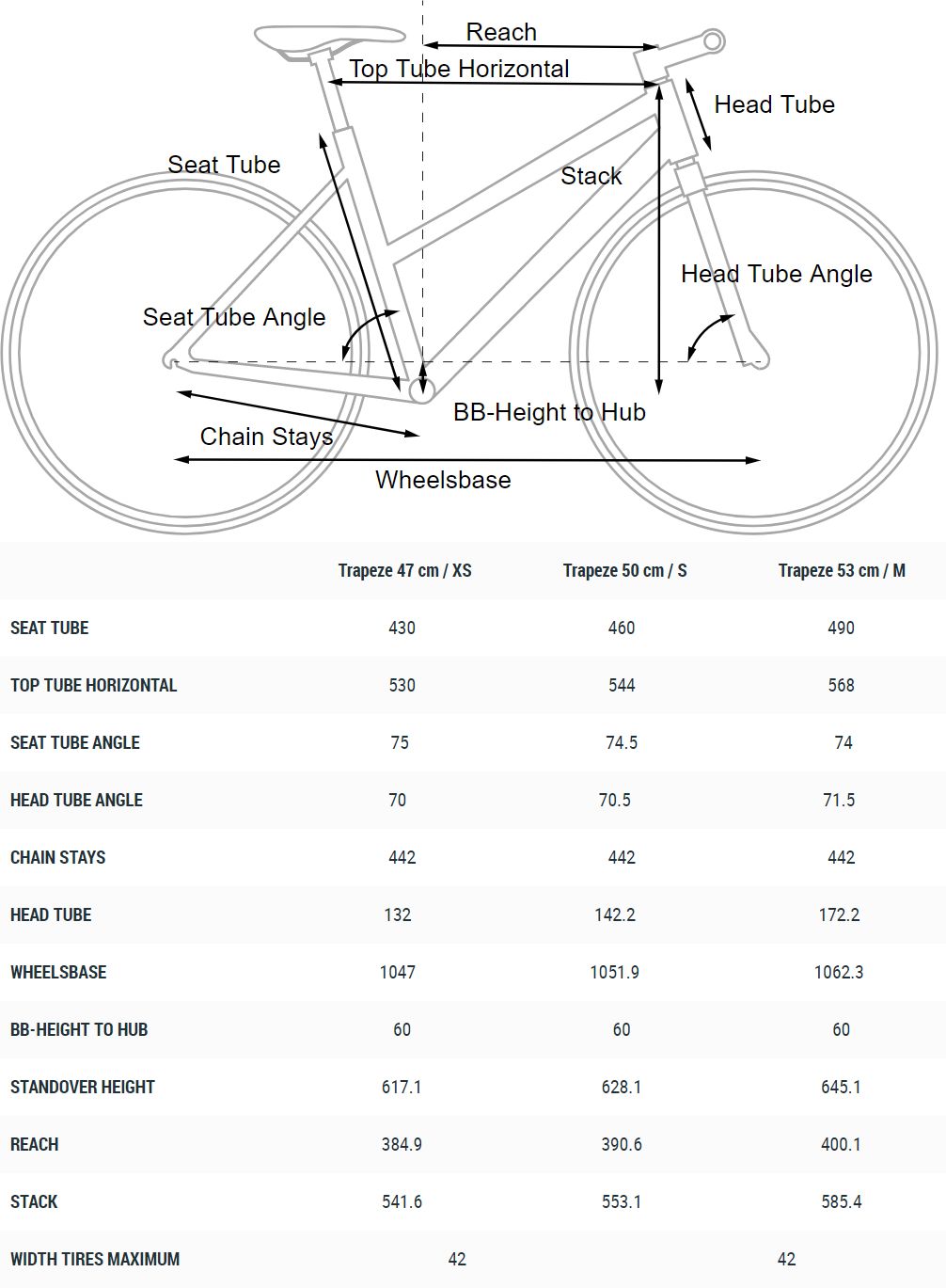 Cube SL ROAD PRO