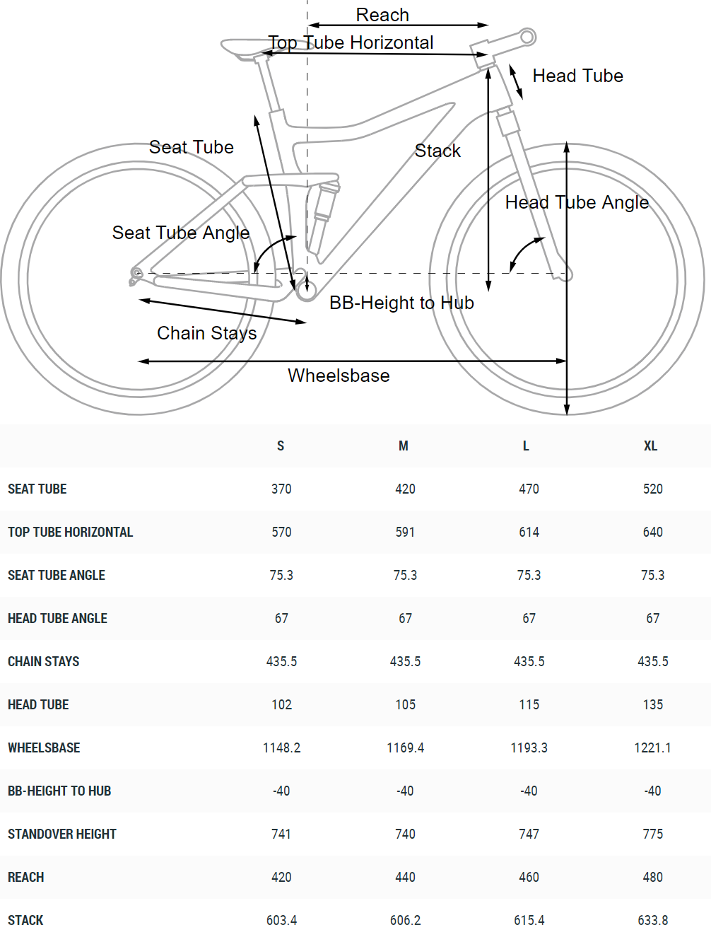 Cube Stereo 120 HPC SLT