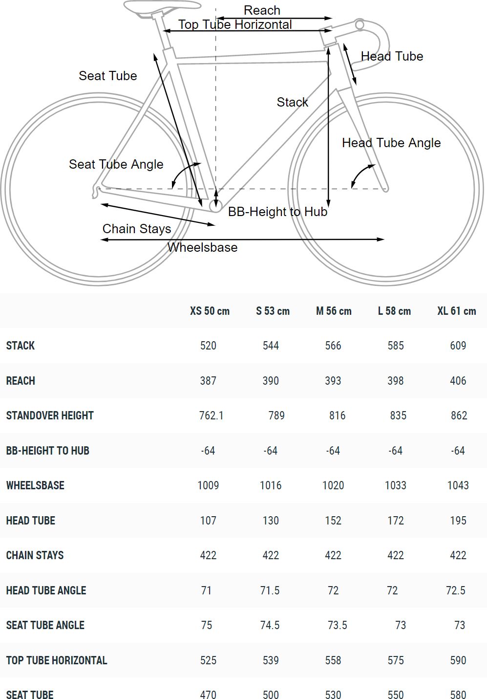 Cube Cross Race