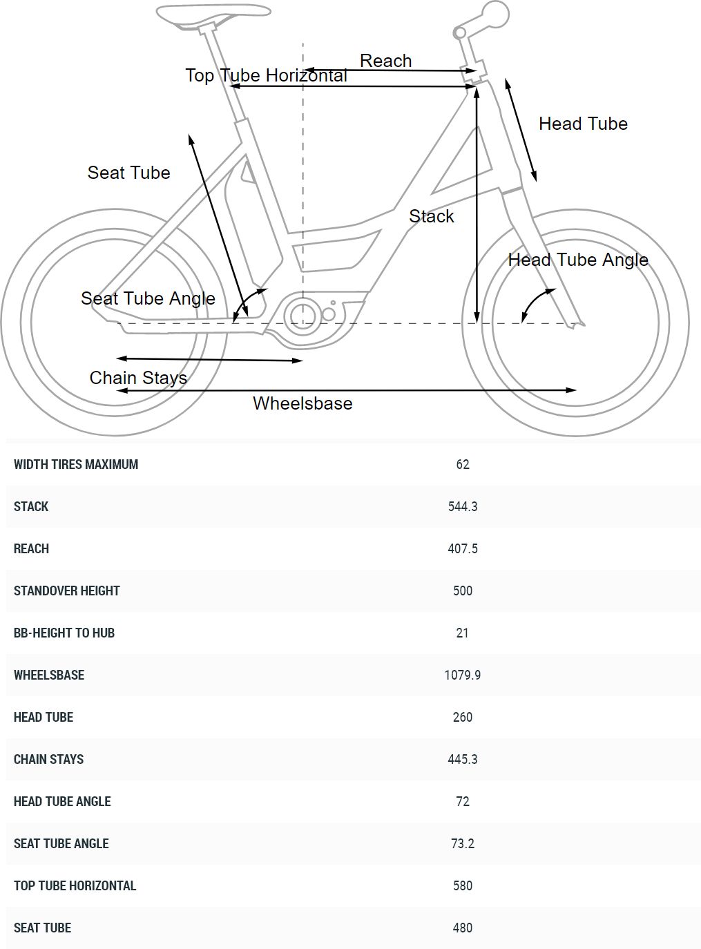 Cube Compact Hybrid 500