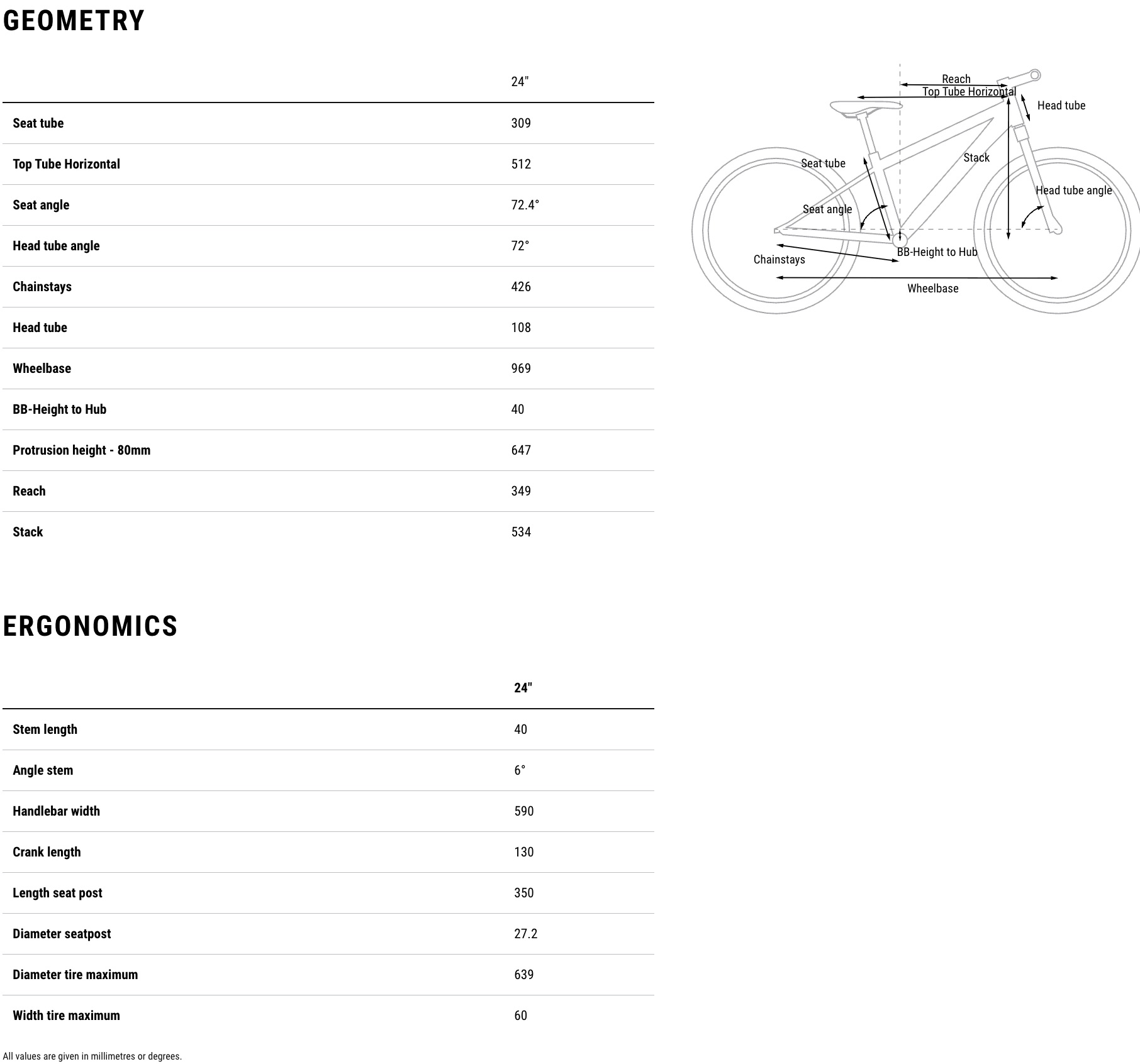 Cube Bicycles 2026