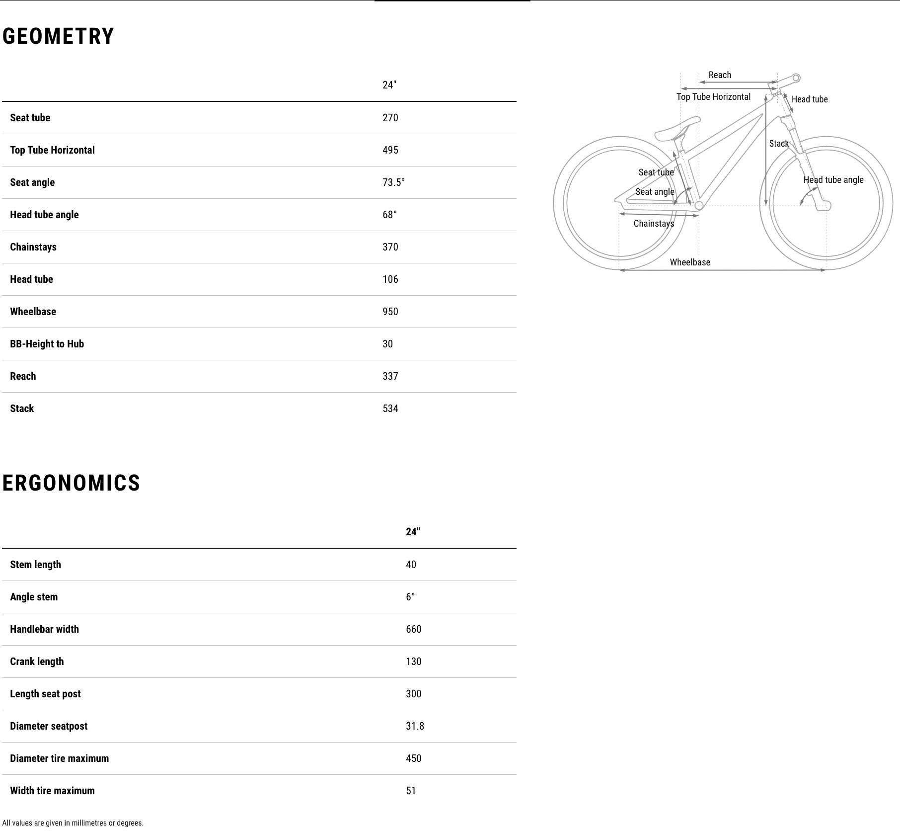 Cube Bicycles 2026