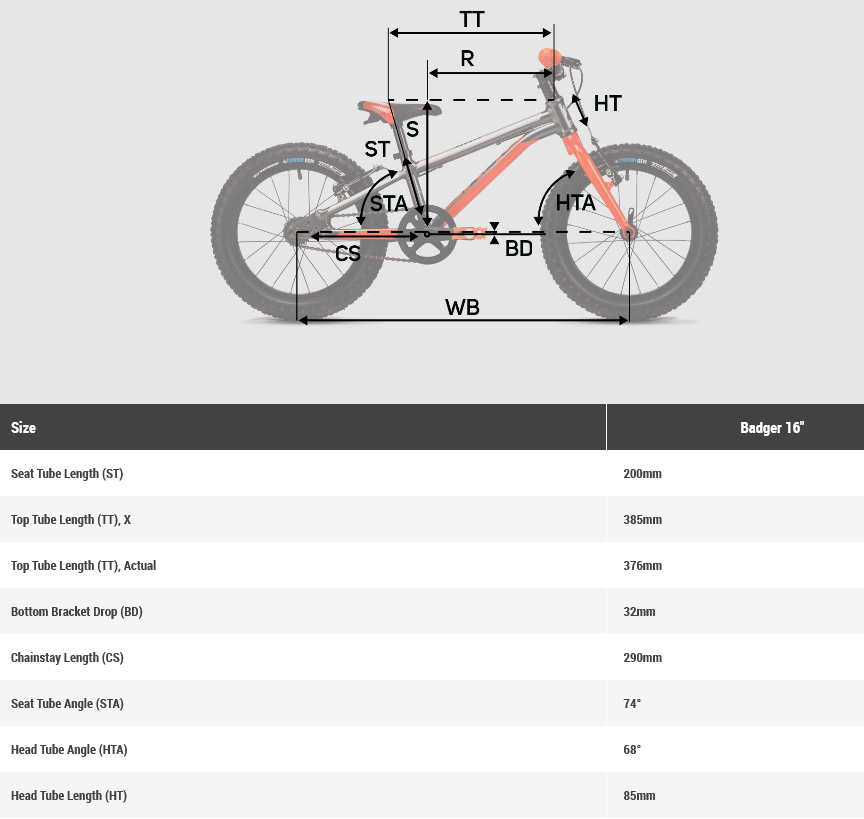 Drag Geometry