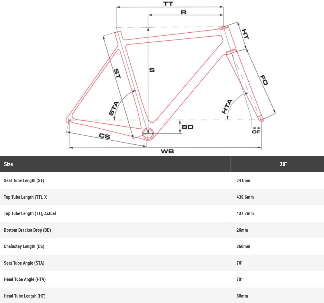Drag Geometry