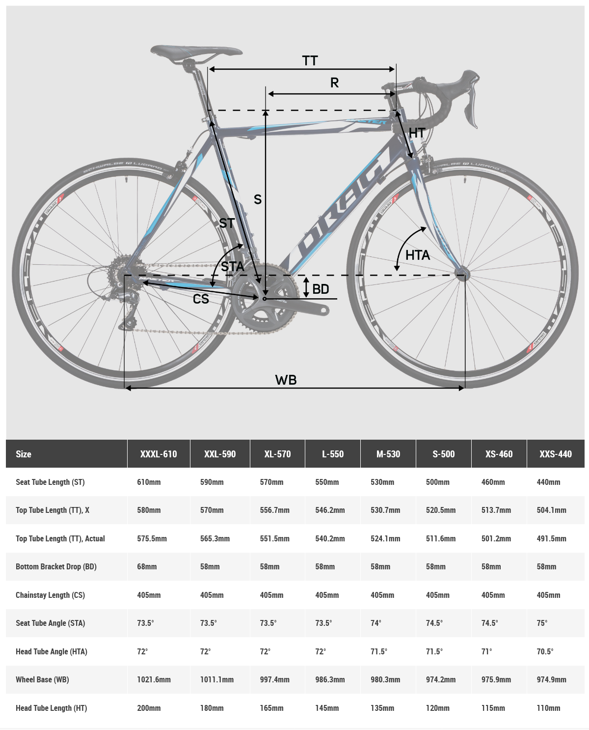 Drag Geometry