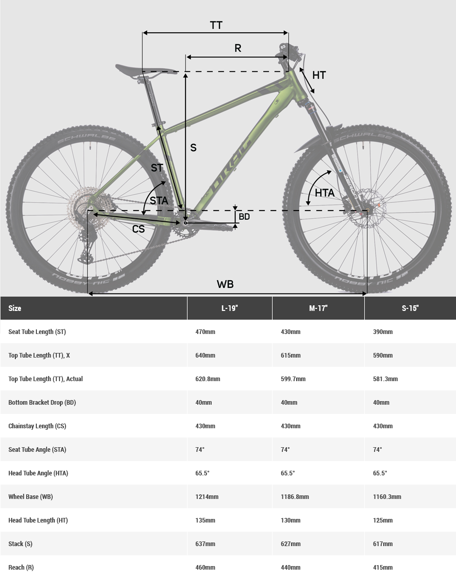 Drag Geometry