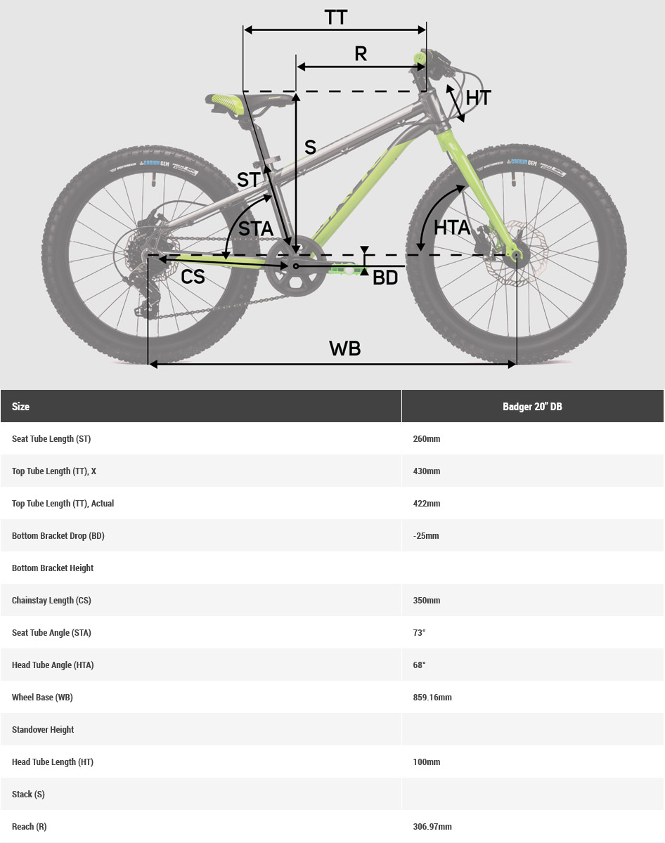 Cube acid top size guide