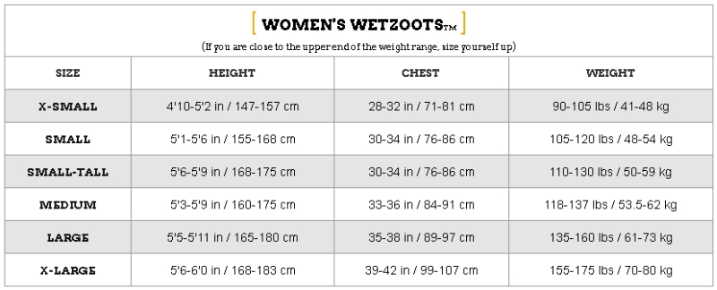 Zoot Wetsuit Size Chart