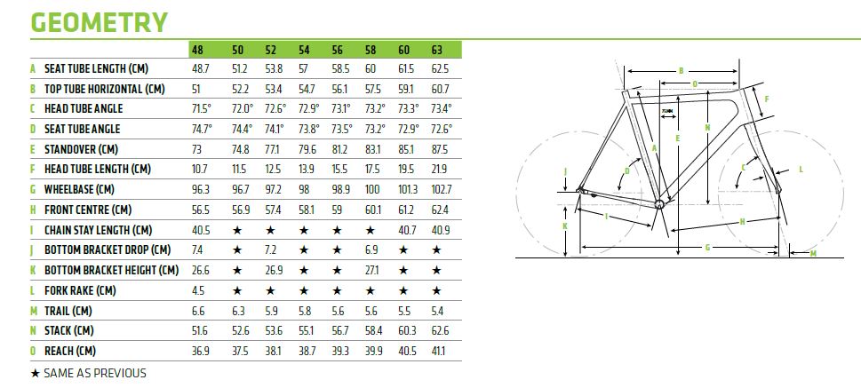 Cannondale Quick Bike Size Chart