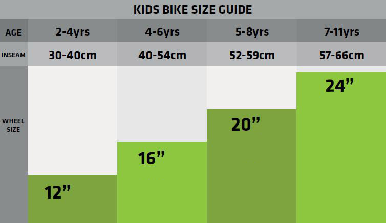 Kids Bike Size Guide