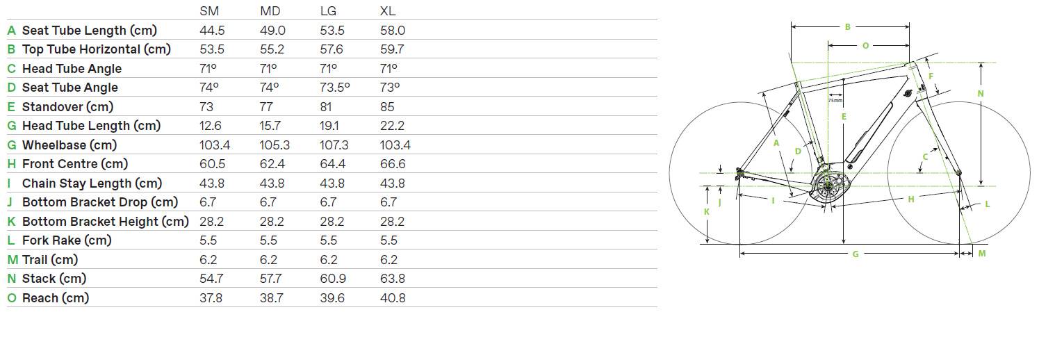 Cannondale Synapse Geometry Chart