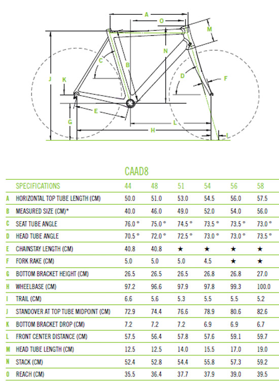 cannondale caad10 geometry chart