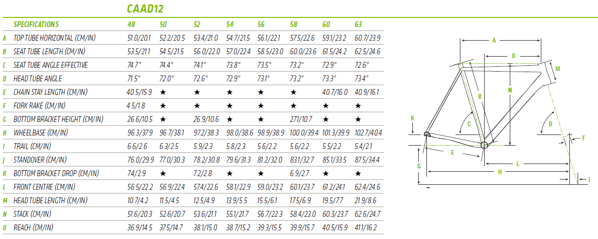 cannondale caad10 geometry chart