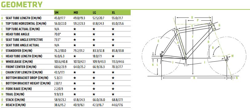 Cannondale Bad Boy 3 City Bike 2019 - City Bikes - Cycle ...