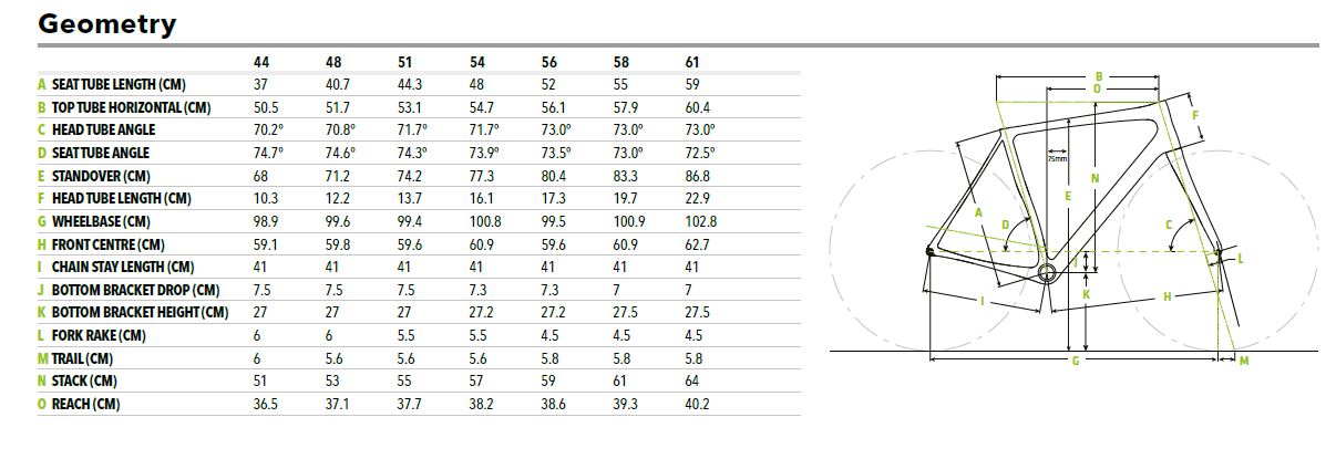 Cannondale Synapse Frame Size Chart