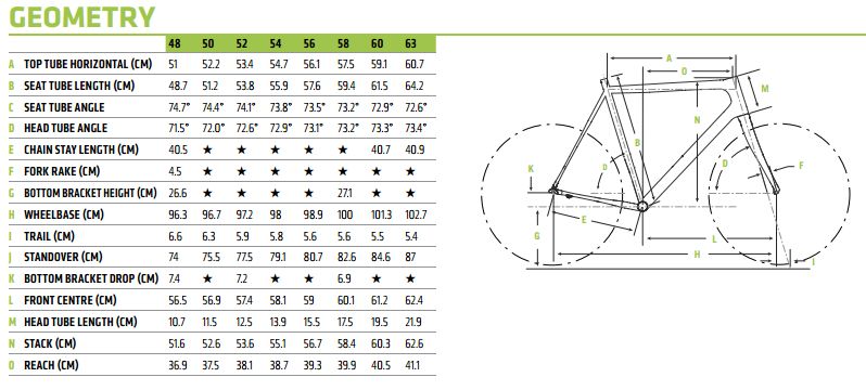 Cannondale Supersix Size Chart