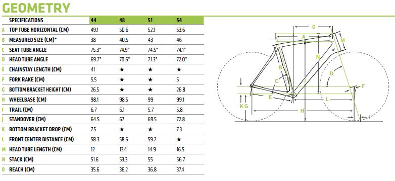 Cannondale Medium Frame Size Chart