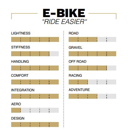 bike look 2019