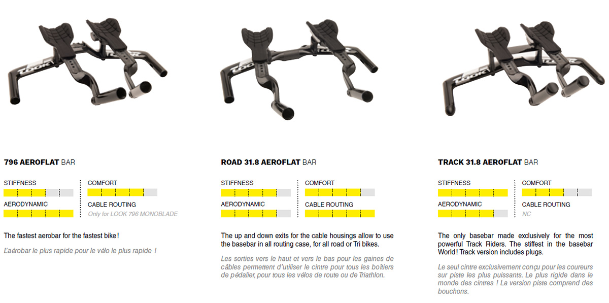 look track handlebars