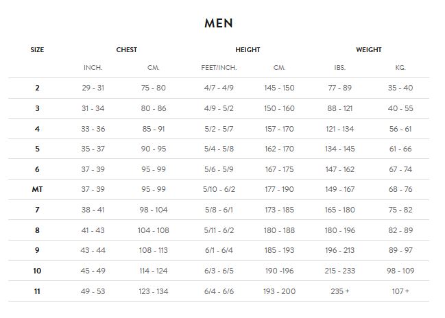 Orca Men's Sizechart