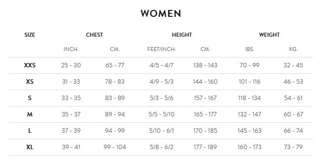 Sonar Wetsuit Size Chart