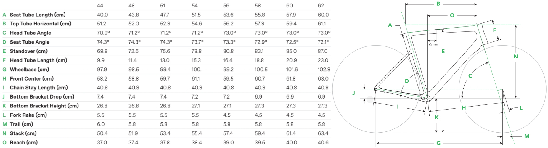 Cannondale Evo Geometry Chart